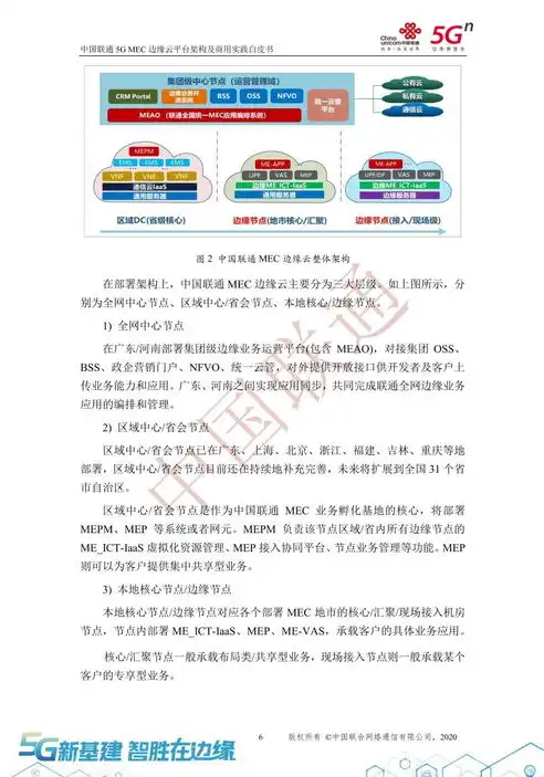 中国联通云联网统一业务受理入口，省联通公司云平台，打造中国联通云联网统一业务受理入口，引领数字化转型新潮流