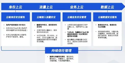 盟云软件，深入剖析盟云管理系统，创新技术赋能企业数字化转型之路