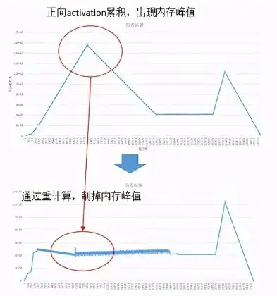 吞吐量怎么计算，深入解析吞吐量，计算方法与优化策略