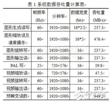 吞吐量怎么计算，深入解析吞吐量，计算方法与优化策略