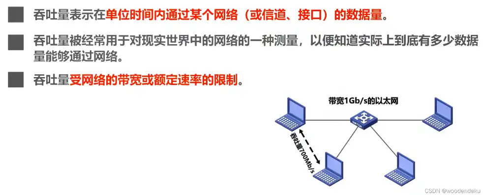 吞吐量怎么计算，深入解析吞吐量，计算方法与优化策略