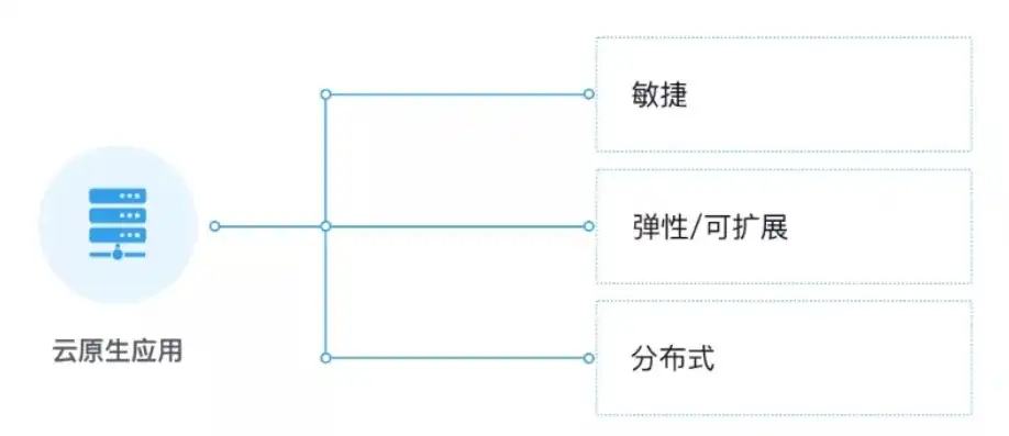 虚拟化云平台是什么，虚拟化云平台，企业数字化转型的新引擎