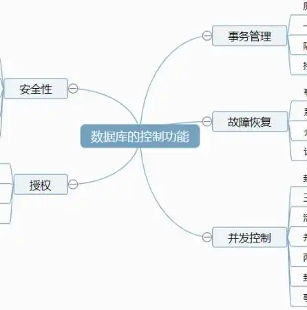 数据仓库与数据库有什么区别，深入剖析，数据仓库与数据库的区别与联系