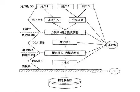 在关系数据库中用来表示实体之间联系的是网状结构，网状结构，关系数据库中实体之间联系的桥梁