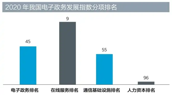 国家大力推进电子政务建设提高政务数据的提升运用数据，国家电子政务建设加速，政务数据运用提升助力现代化治理