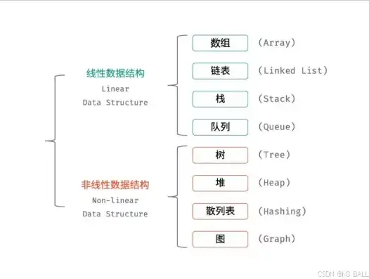 数据结构需要自己写吗，数据结构，自主编写的重要性与实际操作指南