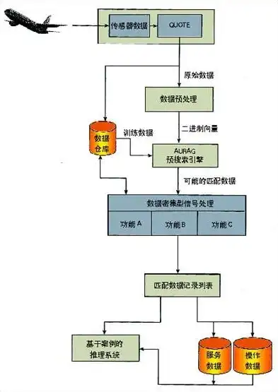 故障诊断流程及注意事项，高效故障排除与诊断流程，精准定位问题，快速解决问题