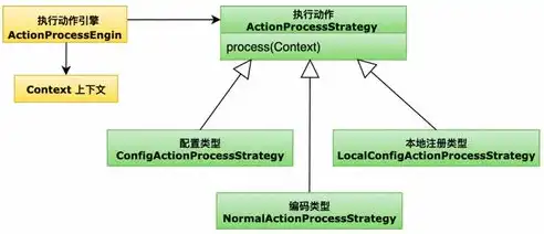 为了避免系统意外崩溃，全方位解析，系统启动的五大黄金法则，有效避免意外崩溃