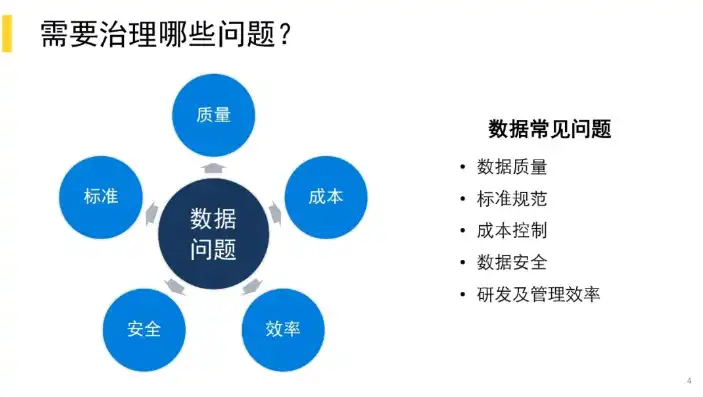 数据治理存在的问题及建议怎么写，数据治理挑战与策略，问题解析与改进建议