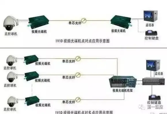 监控告示牌安装视频大全，全方位解析监控告示牌安装过程，专业技巧与安全规范大揭秘