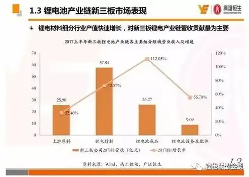 资产利用率一般是多少，资产利用率，合理范围及影响因素深度解析