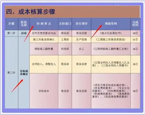 加强成本核算细化成本分析的措施包括，深度优化成本核算，精准细化成本分析的八项措施