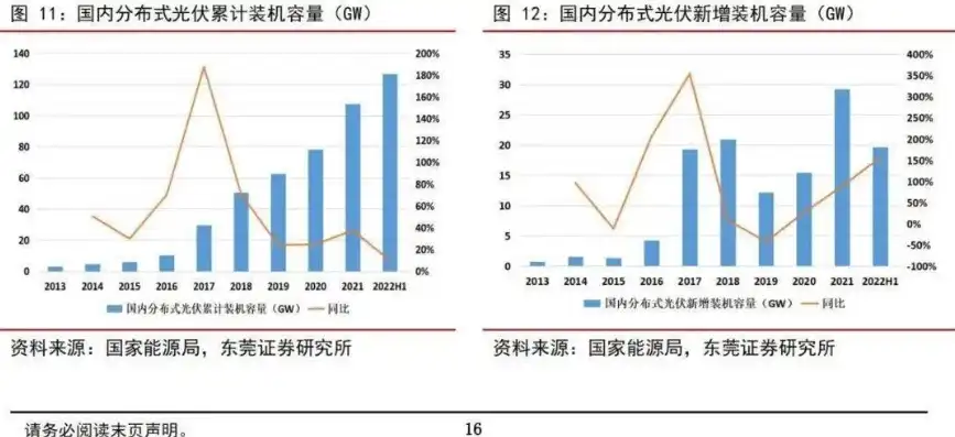 分布式光伏的成本，分布式光伏投资成本全面解析，经济效益与环境效益双赢之道