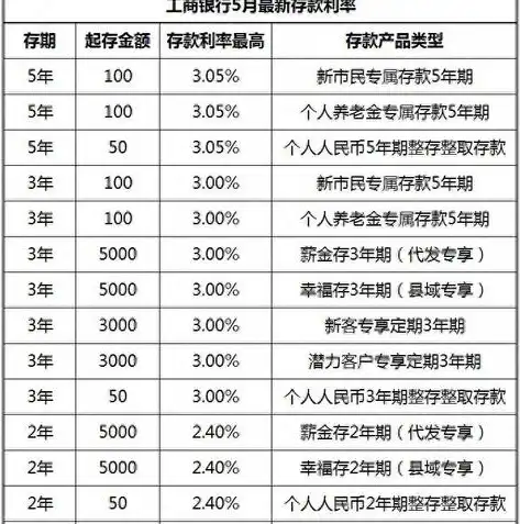 国有资产数据治理工作方案最新修订，国有资产数据治理工作方案（2023修订版），全面提升国有资产管理水平与效率