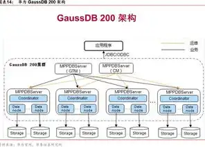 相比于行存储,列存储有哪些优点，深度解析，列存储相较于行存储的五大显著优势