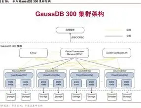 相比于行存储,列存储有哪些优点，深度解析，列存储相较于行存储的五大显著优势