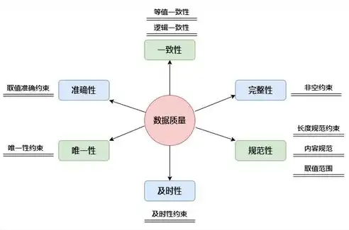 数据仓库详解，数据仓库系列大全，深度解析数据仓库的构建、优化与维护