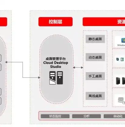 适用于虚拟桌面的企业版应用，企业级虚拟桌面解决方案，为企业构建高效、安全的远程办公环境