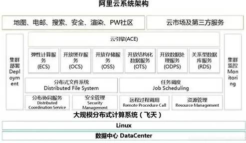 轻量级关系型数据库有哪些组成的，轻量级关系型数据库的核心组成解析