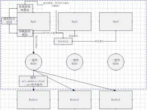 轻量级关系型数据库有哪些组成的，轻量级关系型数据库的核心组成解析