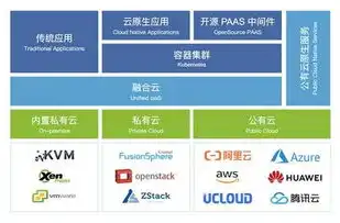 公有云,私有云,混合云的特点分别是什么，云端交融，公有云、私有云、混合云的特质与优势解析