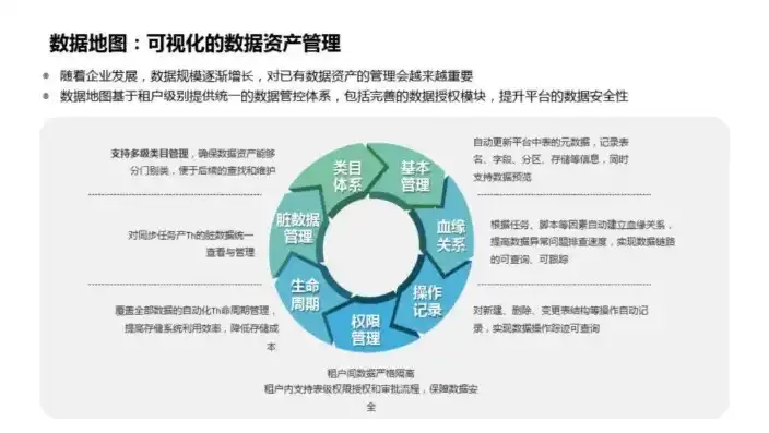 数据治理管理制度的修订时机有哪些内容，数据治理管理制度修订的黄金时机，把握关键点，提升企业竞争力