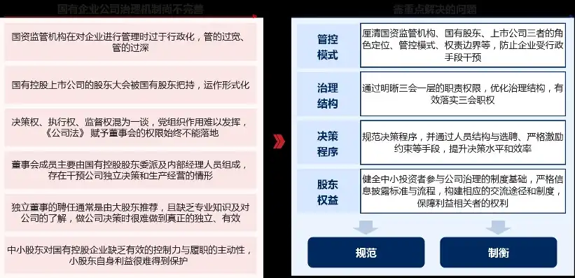 数据治理管理制度的修订时机有哪些内容，数据治理管理制度修订的黄金时机，把握关键点，提升企业竞争力