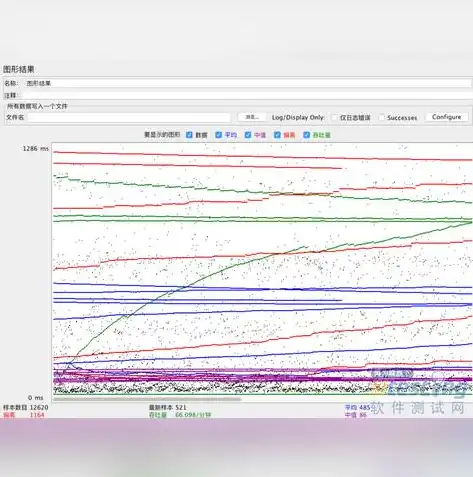 吞吐量jmeter tps，深入剖析JMeter吞吐量测试，TPS性能优化策略详解