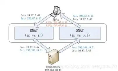 k8s keepalived 负载均衡，深入剖析K8S Keepalived负载均衡的配置与应用