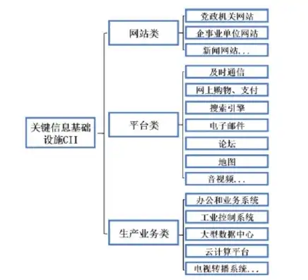 网络安全法规定关键信息基础设施的运营者采购，网络安全法视角下关键信息基础设施运营者采购合规策略解析