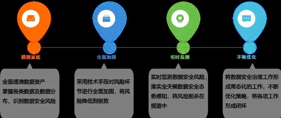 网络安全法规定关键信息基础设施的运营者采购，网络安全法视角下关键信息基础设施运营者采购合规策略解析