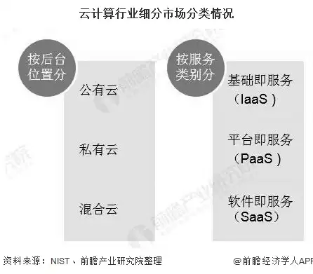 中国混合云市场份额，2020年中国混合云市场深度分析，份额崛起与未来趋势展望