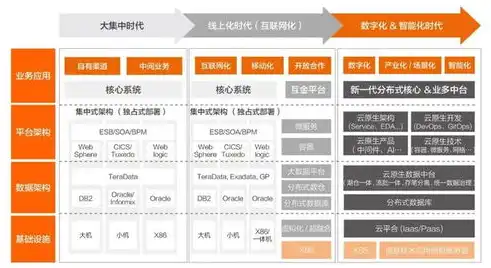 集中式存储类型有哪几种，深入解析集中式存储类型，多样化的数据存储解决方案