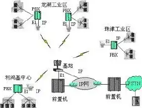 集中式存储类型有哪几种，深入解析集中式存储类型，多样化的数据存储解决方案