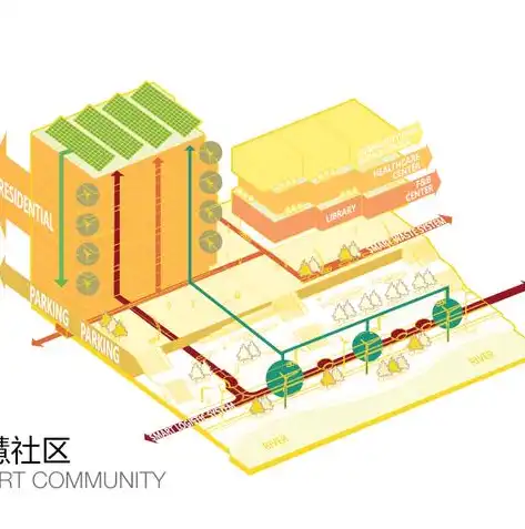 智慧城市 设计，智慧城市设计费收费标准一览表及详细解析