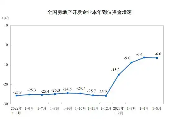 2023年网购数据统计图，2023年网购市场蓬勃发展，数据揭示消费趋势与变化