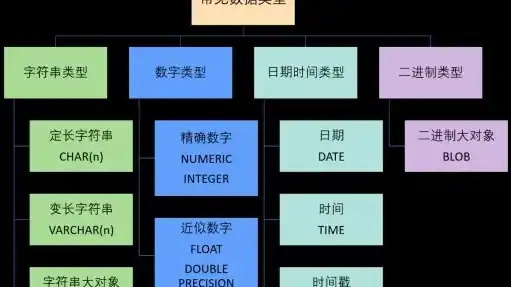 数据仓库有哪些数据类型的分类，数据仓库中的数据类型解析与分类