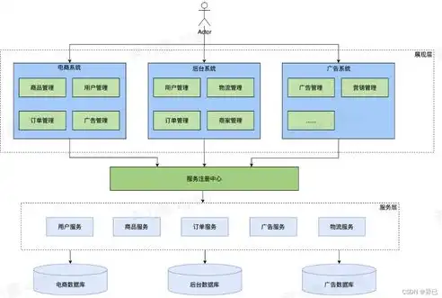 分布式和微服务有什么区别，分布式架构与微服务架构，本质差异及适用场景剖析