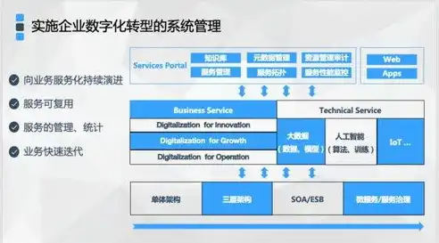 企业上云方式，企业上云专属软件解决方案，全方位助力企业数字化转型