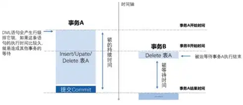 行业风险类型填什么内容，金融行业风险类型分析及应对策略研究