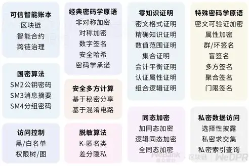 数据隐私保护算法是什么，揭秘数据隐私保护算法，如何守护您的信息安全