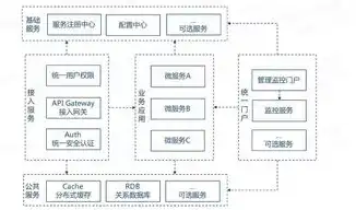 微服务架构治理主要涉及的方面，构建微服务架构深度治理体系，全面解析治理要点与实施策略