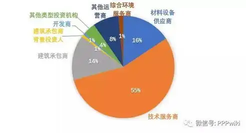 智慧城市具体工程项目有哪些，智慧城市建设中的创新工程项目解析