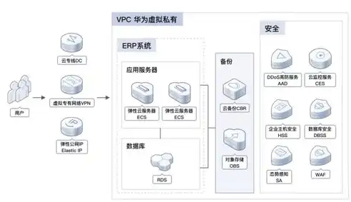 云进销存系统，云平台助力企业高效进销存管理，智能化、便捷化的解决方案