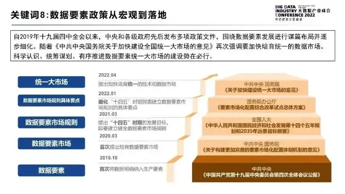 数据治理范围包括补缺和修正，全面解析数据治理范围，涵盖关键领域与优化策略