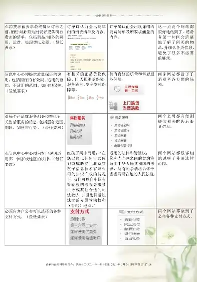 以下关于电子商务的叙述,不正确的是，辨析电子商务与传统商务，揭秘最不准确的观点