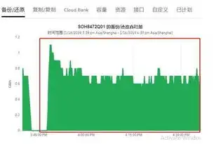 数据备份的作用是什么，数据备份，守护数据安全的坚实防线