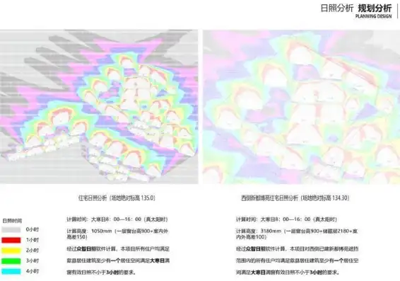 日照分析报告是什么，基于日照条件的建筑布局优化分析报告