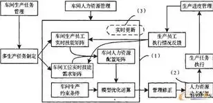 独家揭秘，全面解析PHP论坛网站源码下载与安装指南，php 论坛