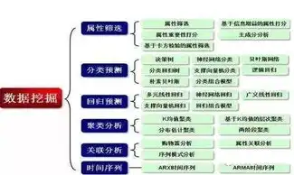 数据挖掘工程师的工作内容，数据挖掘工程师，揭秘数据世界的探秘者与守护者